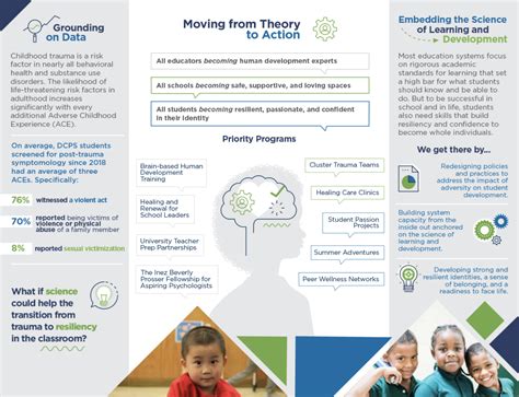 dcsp student portal|Create a Focus account, link your student in 5 steps .
